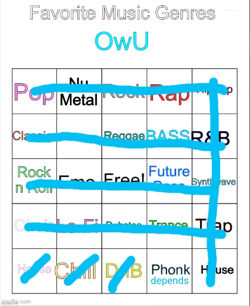 Favorite music genres <3 | depends | image tagged in favorite music genres 3 | made w/ Imgflip meme maker