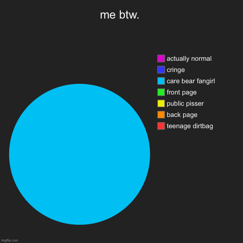 . | me btw. | teenage dirtbag, back page, public pisser, front page, care bear fangirl, cringe, actually normal | image tagged in charts,pie charts | made w/ Imgflip chart maker