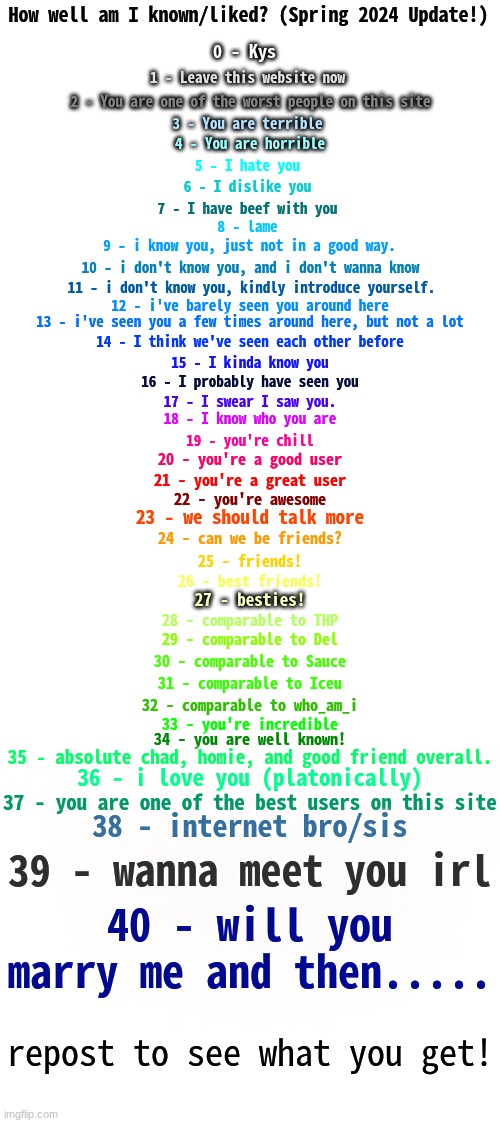 How Well Am I Known? (Spring 2024) | image tagged in how well am i known spring 2024 | made w/ Imgflip meme maker