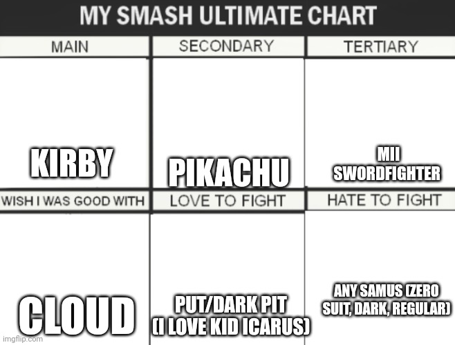 yippe | PIKACHU; MII SWORDFIGHTER; KIRBY; ANY SAMUS (ZERO SUIT, DARK, REGULAR); CLOUD; PUT/DARK PIT (I LOVE KID ICARUS) | image tagged in my smash ultimate chart | made w/ Imgflip meme maker