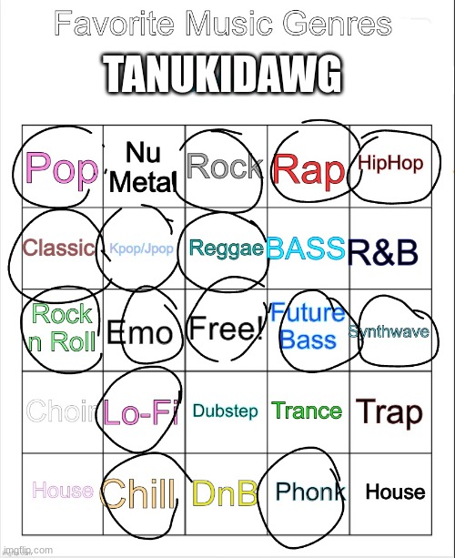 TANUKIDAWG | made w/ Imgflip meme maker