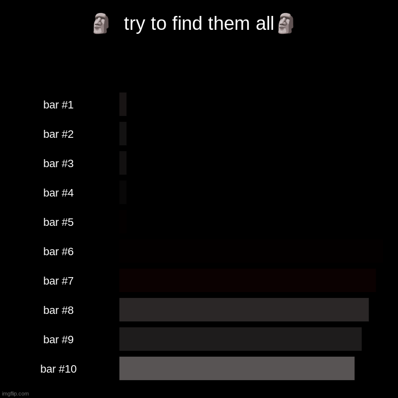 ?  try to find them all?  | | image tagged in charts,bar charts | made w/ Imgflip chart maker