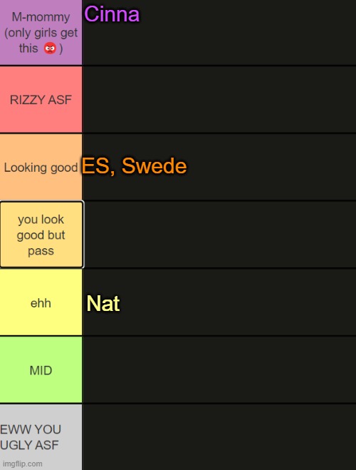 Anyone else? | Cinna; ES, Swede; Nat | image tagged in neko face reveal tier list | made w/ Imgflip meme maker