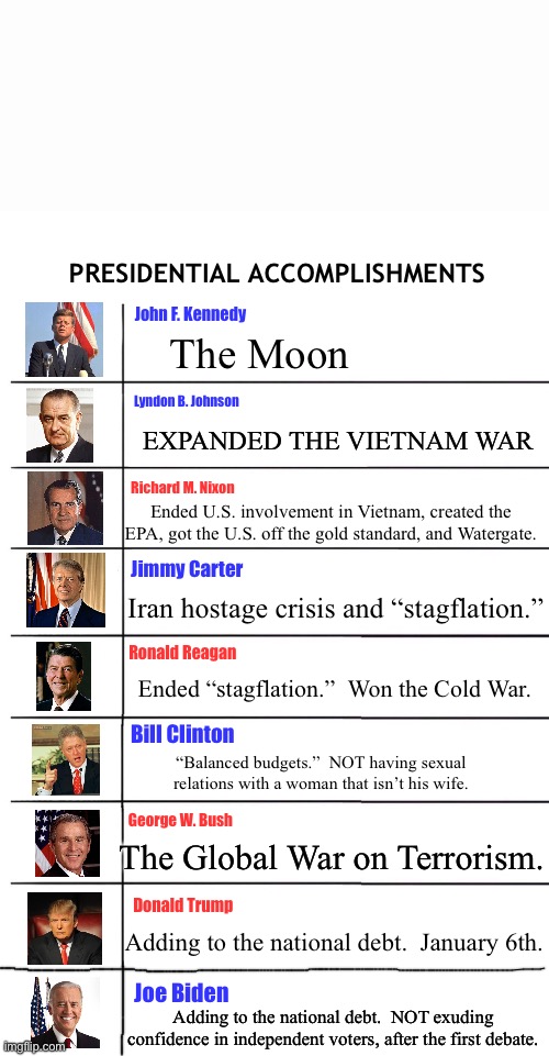 Blank 9 Alignment Chart | PRESIDENTIAL ACCOMPLISHMENTS; John F. Kennedy; The Moon; Lyndon B. Johnson; EXPANDED THE VIETNAM WAR; Richard M. Nixon; Ended U.S. involvement in Vietnam, created the EPA, got the U.S. off the gold standard, and Watergate. Jimmy Carter; Iran hostage crisis and “stagflation.”; Ronald Reagan; Ended “stagflation.”  Won the Cold War. Bill Clinton; “Balanced budgets.”  NOT having sexual relations with a woman that isn’t his wife. George W. Bush; The Global War on Terrorism. Donald Trump; Adding to the national debt.  January 6th. Joe Biden; Adding to the national debt.  NOT exuding confidence in independent voters, after the first debate. | image tagged in blank 9 alignment chart | made w/ Imgflip meme maker