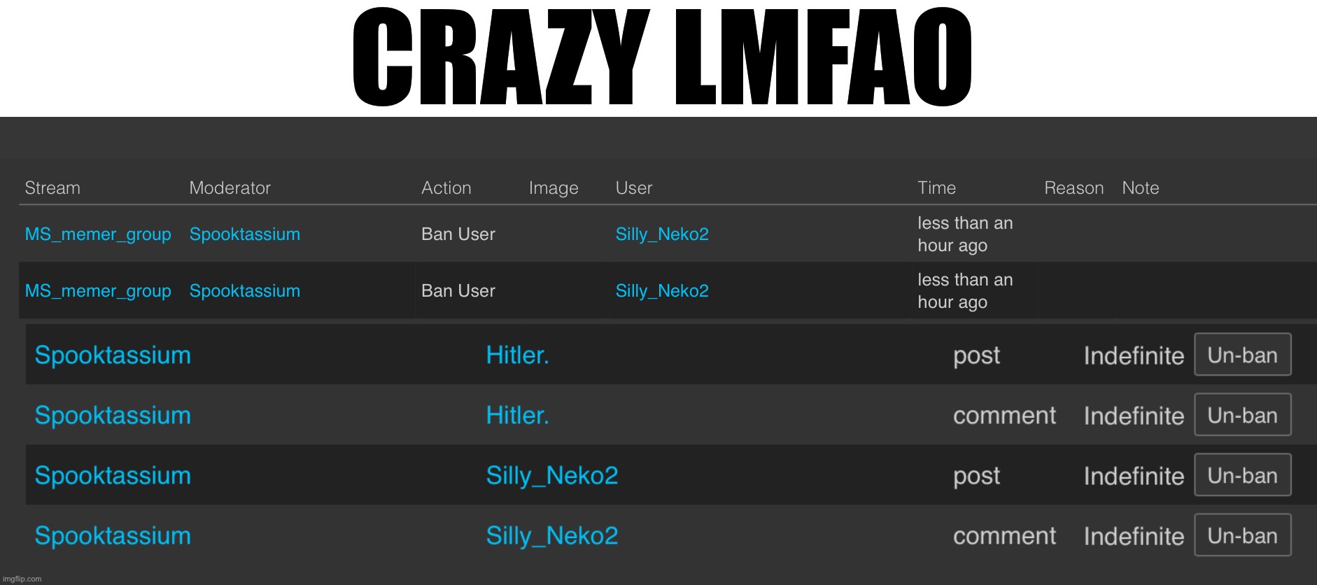 CRAZY LMFAO | made w/ Imgflip meme maker