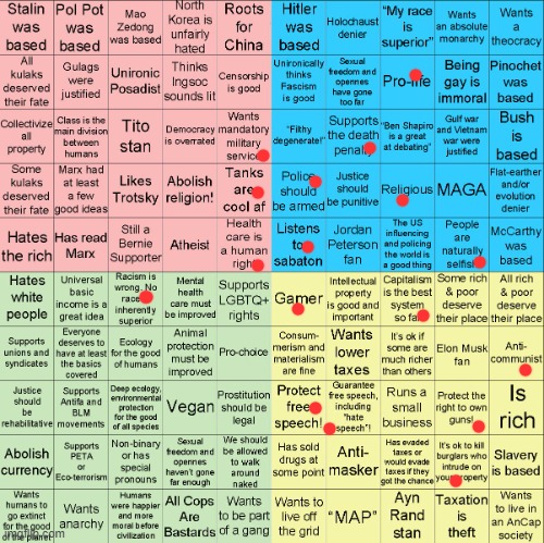 Political Compass bingo | image tagged in political compass bingo | made w/ Imgflip meme maker