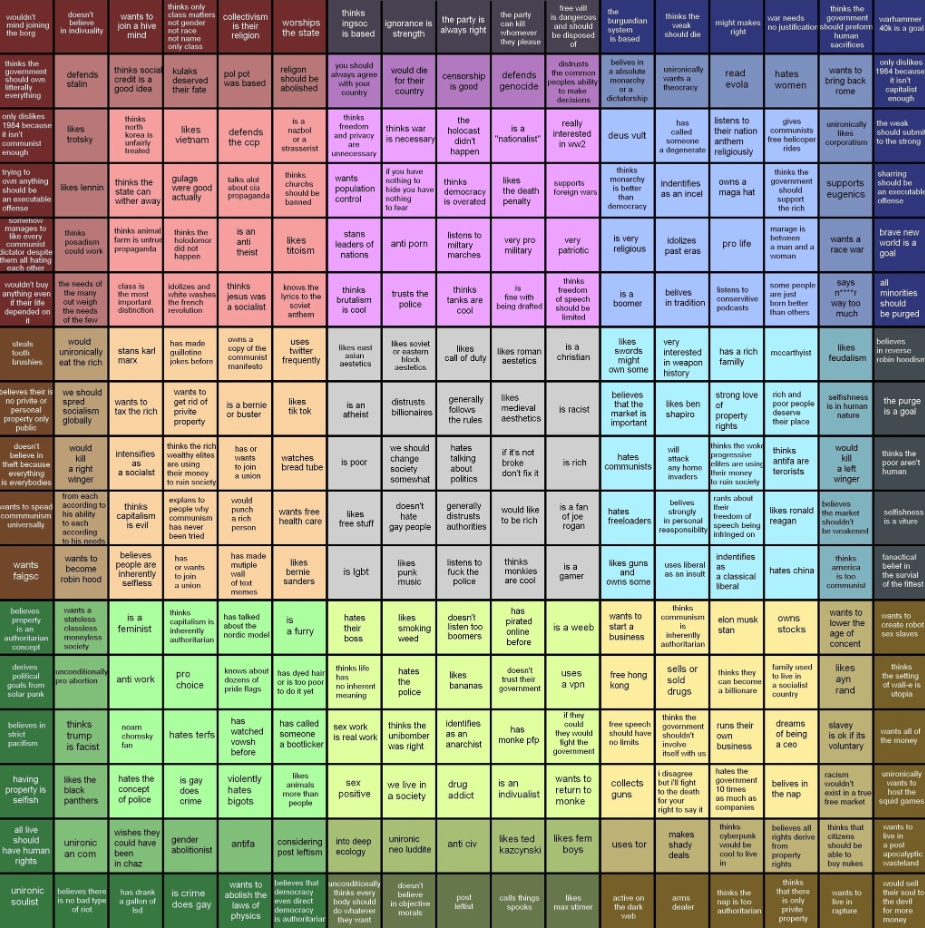 amazing political compass bingo Blank Meme Template