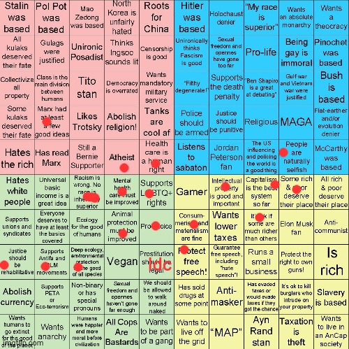 Political Compass bingo | Idc | image tagged in political compass bingo | made w/ Imgflip meme maker