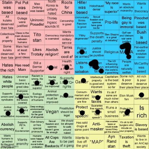 Political Compass bingo | image tagged in political compass bingo | made w/ Imgflip meme maker