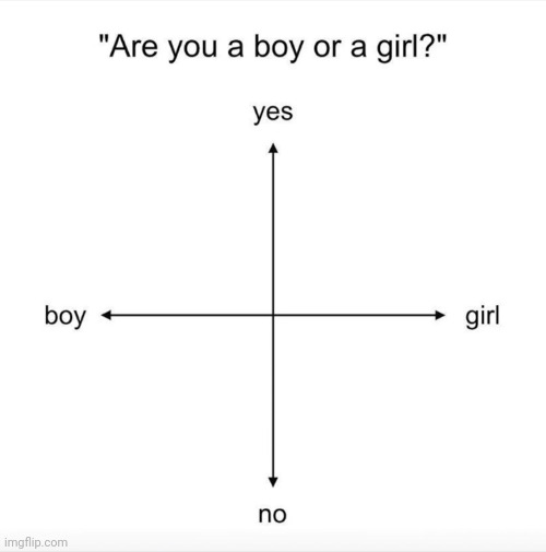 A chart to track your current gender. | image tagged in gender,gender fluid,hope and change,lgbt | made w/ Imgflip meme maker