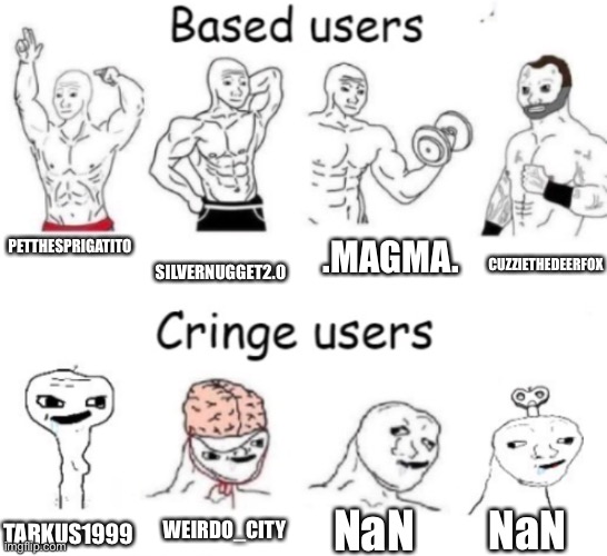 Based users v.s. cringe users | .MAGMA. PETTHESPRIGATITO; SILVERNUGGET2.0; CUZZIETHEDEERFOX; NaN; WEIRDO_CITY; NaN; TARKUS1999 | image tagged in based users v s cringe users | made w/ Imgflip meme maker