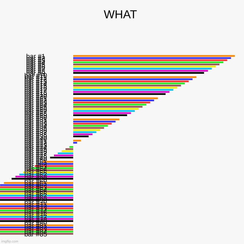 WHAT | WHAT | | image tagged in charts,bar charts | made w/ Imgflip chart maker