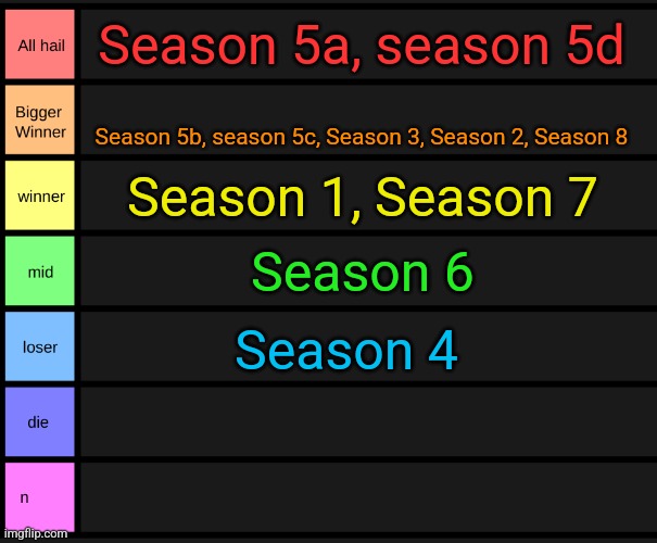 I promised myself I was gonna rank each of my voting seasons - Imgflip