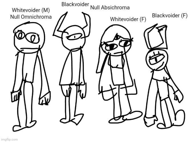 A diagram on how Zavier's species (voider) works and their different variants | made w/ Imgflip meme maker