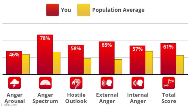 dang i get angry | made w/ Imgflip meme maker