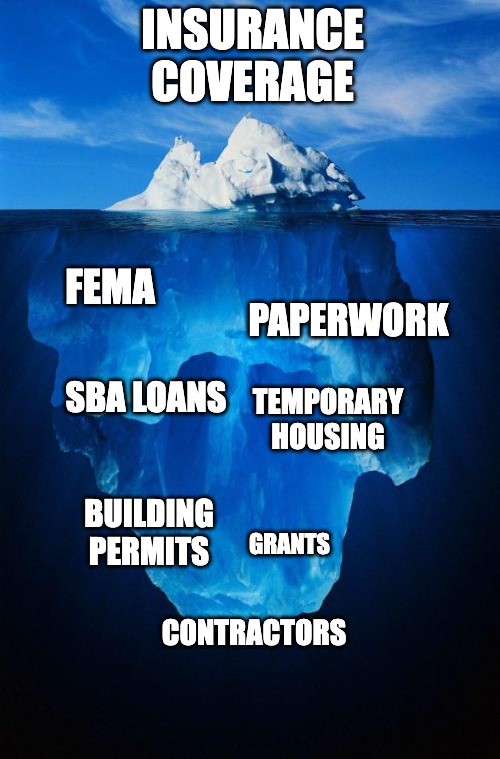 brightharbor.co | INSURANCE COVERAGE; FEMA; PAPERWORK; SBA LOANS; TEMPORARY HOUSING; BUILDING PERMITS; GRANTS; CONTRACTORS | image tagged in iceberg,disaster,insurance,hurricane | made w/ Imgflip meme maker