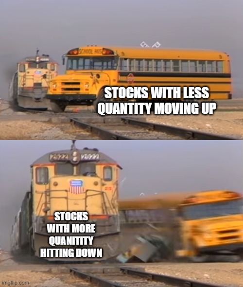 A train hitting a school bus | STOCKS WITH LESS QUANTITY MOVING UP; STOCKS WITH MORE QUANITITY HITTING DOWN | image tagged in a train hitting a school bus | made w/ Imgflip meme maker