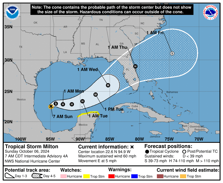 Hurricane Milton Blank Meme Template