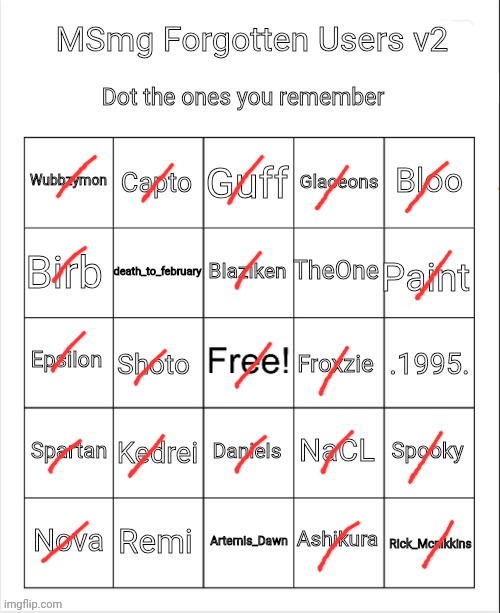 MSmg Forgotten Users v2 | image tagged in msmg forgotten users v2 | made w/ Imgflip meme maker