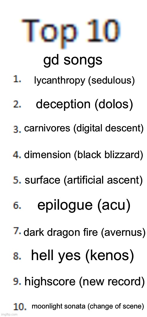 Top 10 List | gd songs; lycanthropy (sedulous); deception (dolos); carnivores (digital descent); dimension (black blizzard); surface (artificial ascent); epilogue (acu); dark dragon fire (avernus); hell yes (kenos); highscore (new record); moonlight sonata (change of scene) | image tagged in top 10 list | made w/ Imgflip meme maker