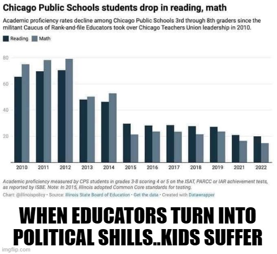 democrat teachers Union endorse Camela Harris | WHEN EDUCATORS TURN INTO POLITICAL SHILLS..KIDS SUFFER | image tagged in funny memes,truth,political meme,donald trump approves,kamala harris,garbage | made w/ Imgflip meme maker