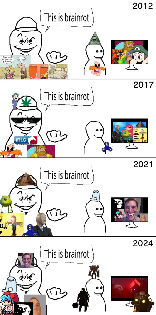 the brainrot cycle | made w/ Imgflip meme maker