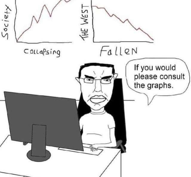 Please consult the graphs Blank Meme Template