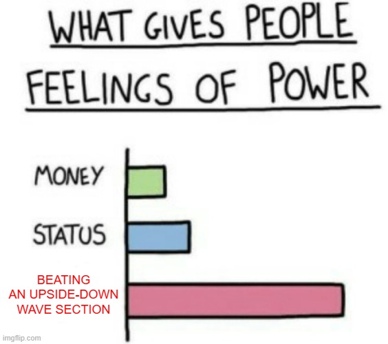 Geometry Dash | BEATING AN UPSIDE-DOWN WAVE SECTION | image tagged in what gives people feelings of power | made w/ Imgflip meme maker