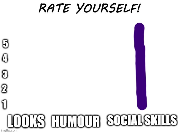 Rate yourself | image tagged in rate yourself | made w/ Imgflip meme maker