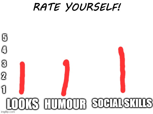 Rate yourself | image tagged in rate yourself | made w/ Imgflip meme maker