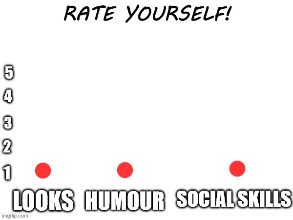 Rate yourself | image tagged in rate yourself | made w/ Imgflip meme maker