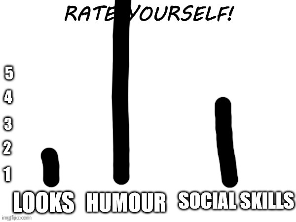 i think | image tagged in rate yourself | made w/ Imgflip meme maker