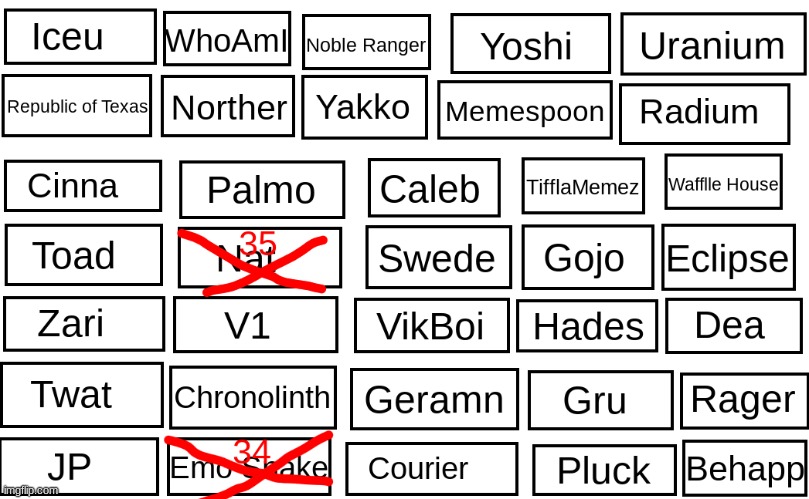 Vote to eliminate | made w/ Imgflip meme maker