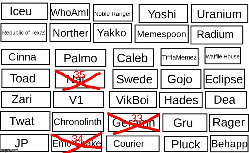 Vote to eliminate | made w/ Imgflip meme maker