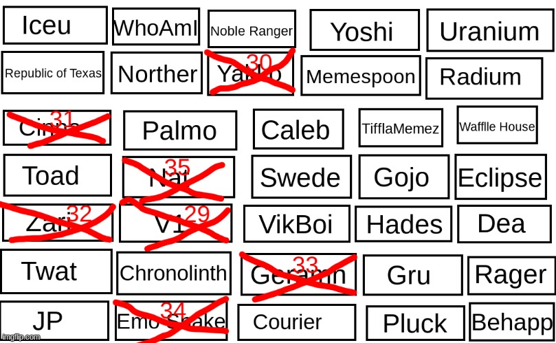 Vote to eliminate | made w/ Imgflip meme maker