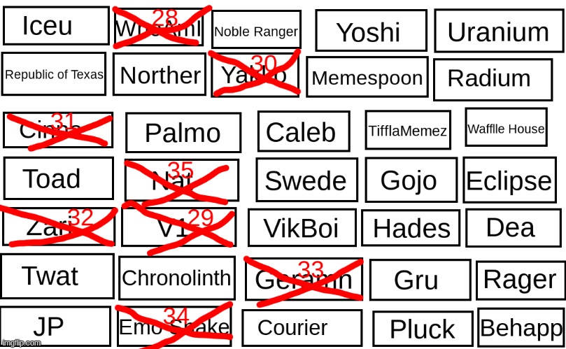 Vote to eliminate | made w/ Imgflip meme maker