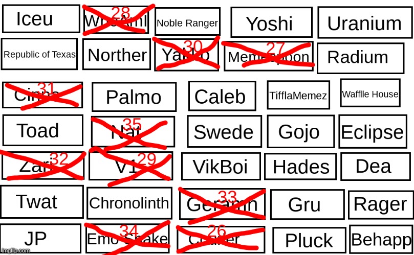 Vote to eliminate | made w/ Imgflip meme maker