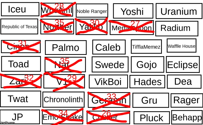 Vote to eliminate | made w/ Imgflip meme maker