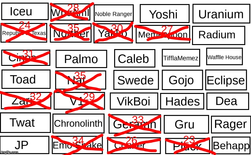 Vote to eliminate | made w/ Imgflip meme maker