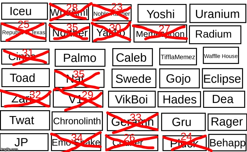 Vote to eliminate | made w/ Imgflip meme maker