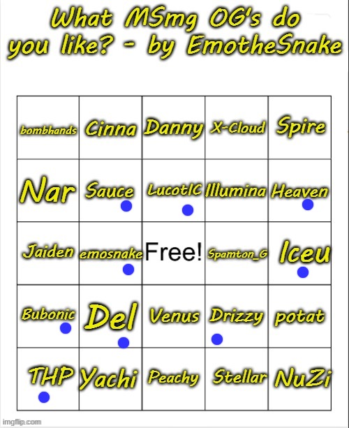 I don't remember/know most of these people | image tagged in what msmg og's do you like - bingo by emothesnake | made w/ Imgflip meme maker