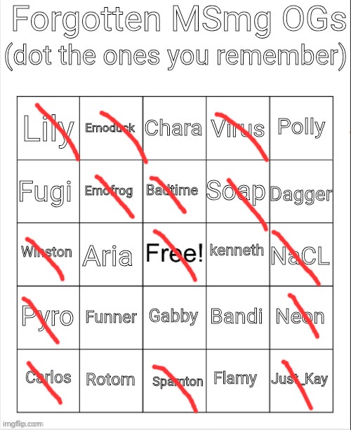 Forgotten MSmg OGs Bingo | image tagged in forgotten msmg ogs bingo | made w/ Imgflip meme maker