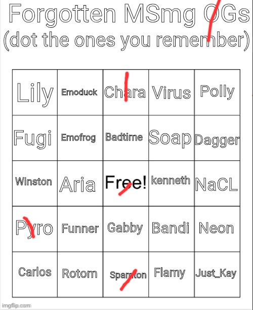 Forgotten MSmg OGs Bingo | image tagged in forgotten msmg ogs bingo | made w/ Imgflip meme maker