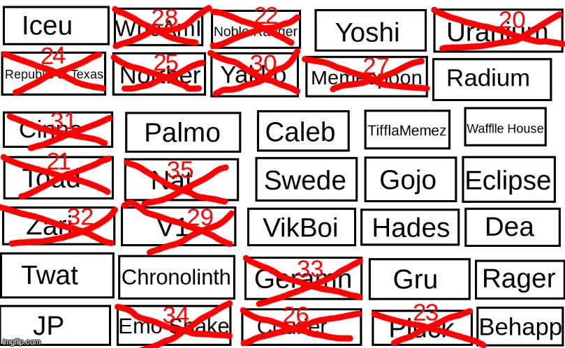 Vote to eliminate (double elimination) | made w/ Imgflip meme maker