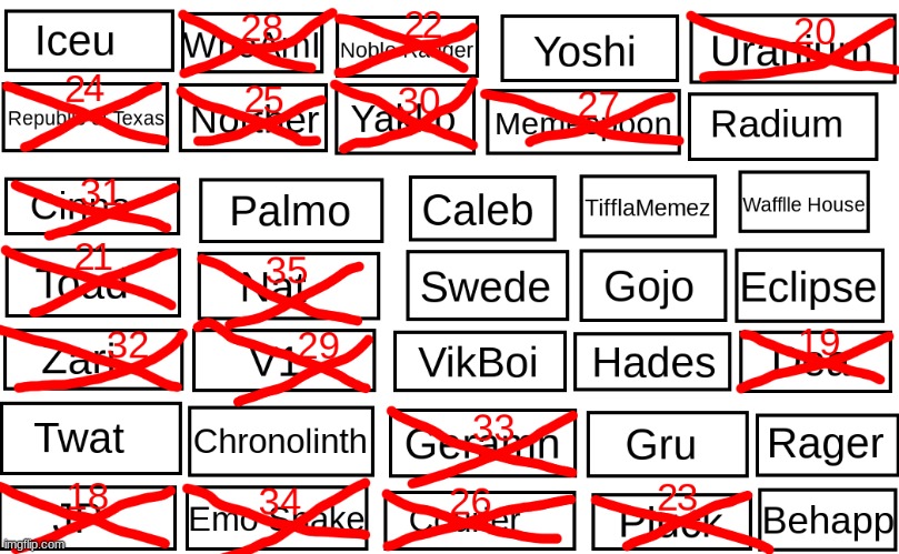 Vote to eliminate (triple) | made w/ Imgflip meme maker
