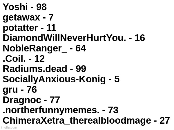 i'm starting now, these are the participants. | Yoshi - 98 
getawax - 7 
potatter - 11 
DiamondWillNeverHurtYou. - 16 
NobleRanger_ - 64 
.Coil. - 12 
Radiums.dead - 99 
SociallyAnxious-Konig - 5 
gru - 76 
Dragnoc - 77 
.northerfunnymemes. - 73 
ChimeraXetra_therealbloodmage - 27 | made w/ Imgflip meme maker