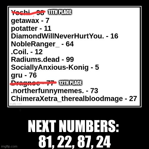 81, 22, 87, 24 | made w/ Imgflip meme maker