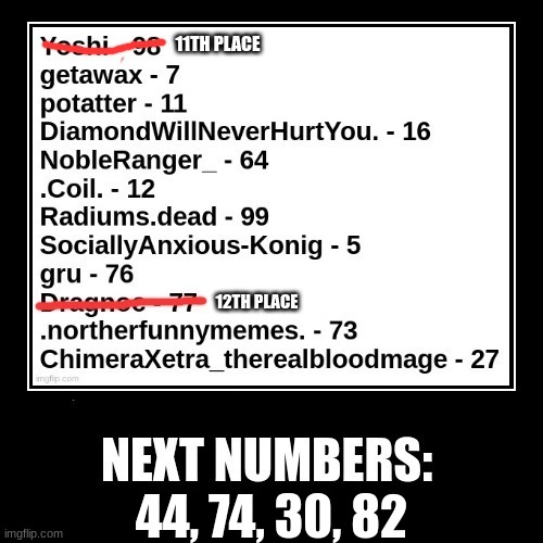 god is merciful today | 44, 74, 30, 82 | made w/ Imgflip meme maker