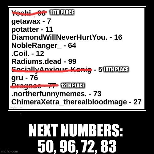 50, 96, 72, 83 | made w/ Imgflip meme maker