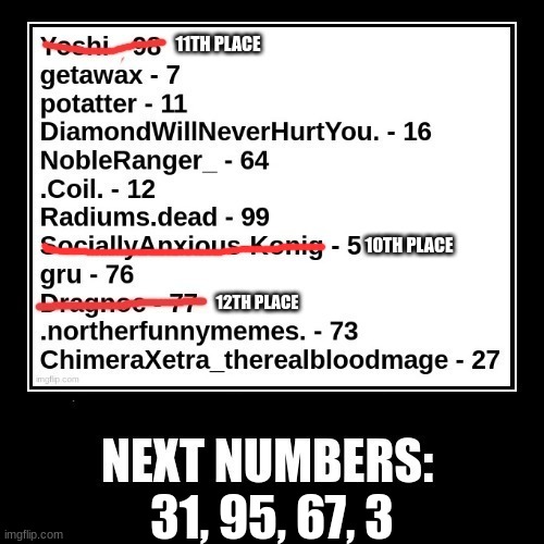 31, 95, 67, 3 | made w/ Imgflip meme maker